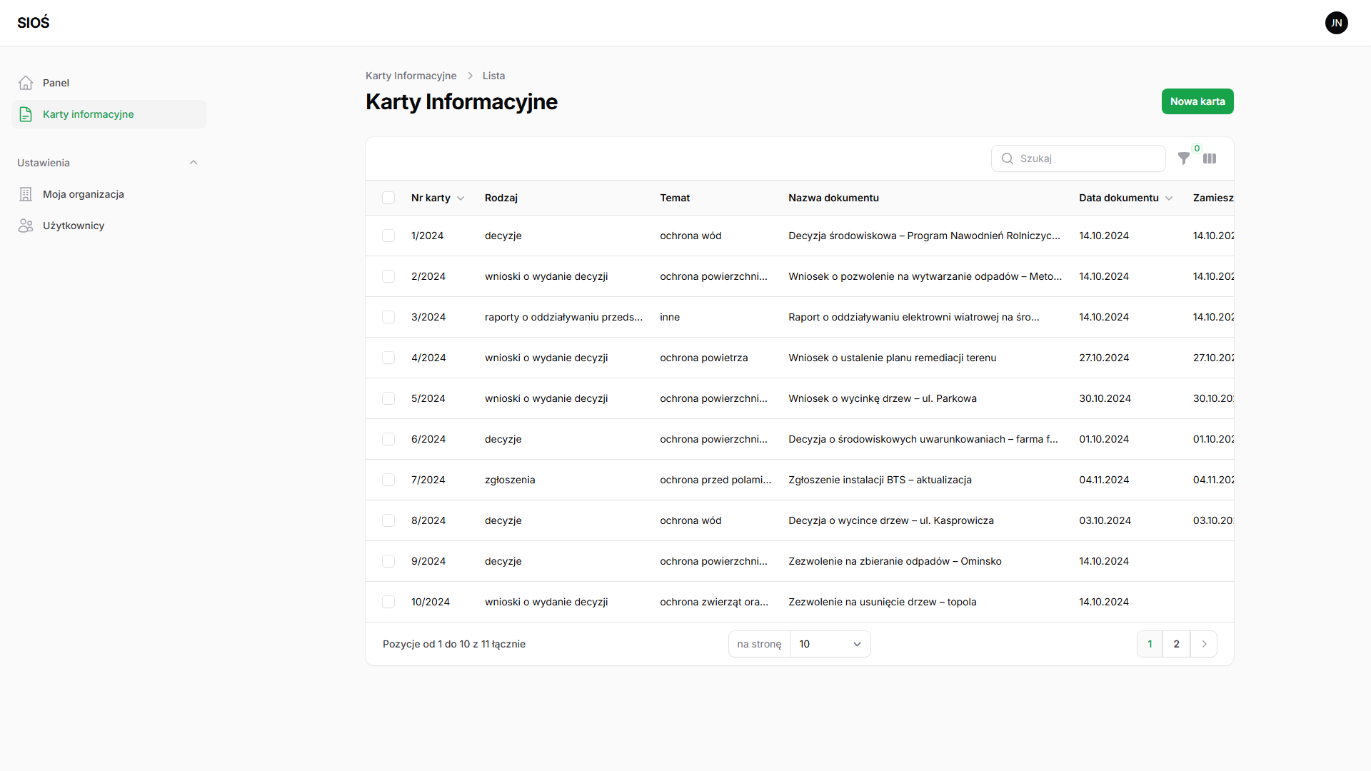 Lista kart